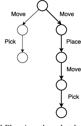 Figure 4 for Conditional Task and Motion Planning through an Effort-based Approach