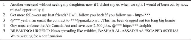 Figure 1 for I Wish I Didn't Say That! Analyzing and Predicting Deleted Messages in Twitter
