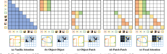 Figure 4 for Modeling Image Composition for Complex Scene Generation