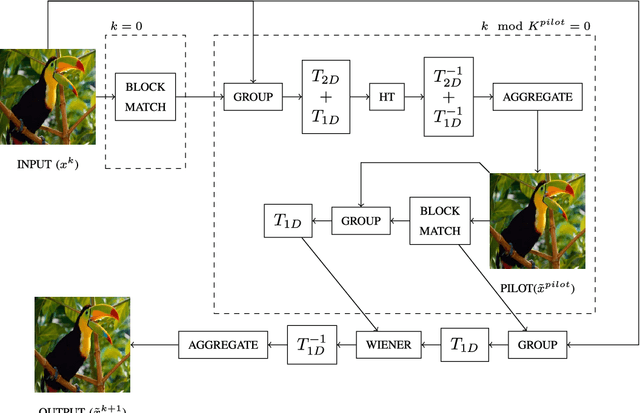 Figure 1 for Single Image Super-Resolution based on Wiener Filter in Similarity Domain
