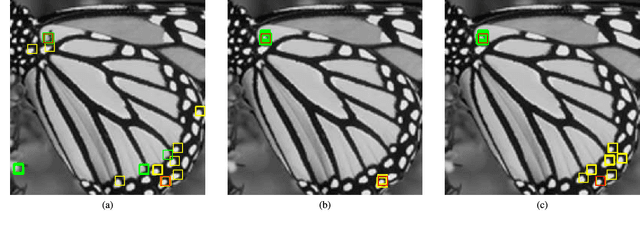 Figure 2 for Single Image Super-Resolution based on Wiener Filter in Similarity Domain