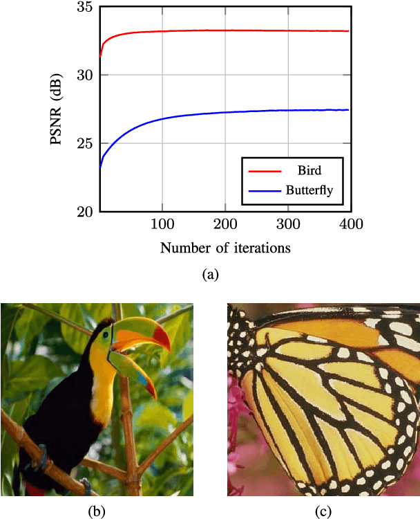 Figure 3 for Single Image Super-Resolution based on Wiener Filter in Similarity Domain