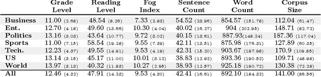 Figure 4 for Pagination: It's what you say, not how long it takes to say it