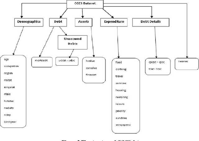 Figure 4 for Using Clustering to extract Personality Information from socio economic data