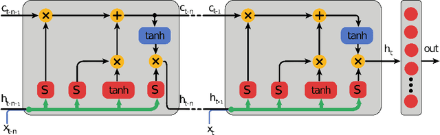 Figure 4 for Braille Letter Reading: A Benchmark for Spatio-Temporal Pattern Recognition on Neuromorphic Hardware