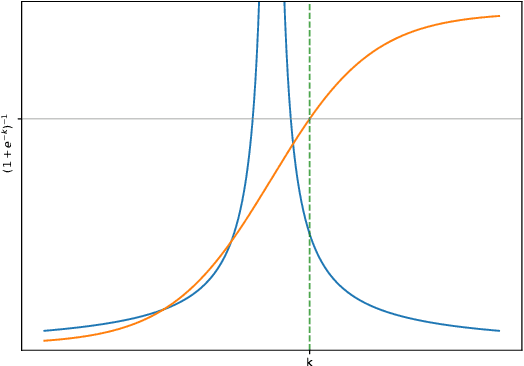 Figure 2 for Variational Bayesian dropout: pitfalls and fixes