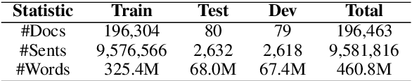 Figure 1 for BlonD: An Automatic Evaluation Metric for Document-level MachineTranslation