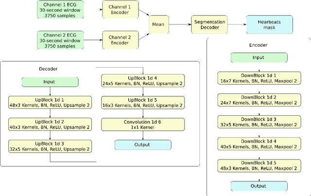 Figure 2 for Noise-Resilient Automatic Interpretation of Holter ECG Recordings