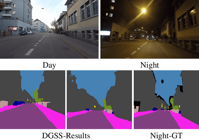 Figure 1 for DGSS : Domain Generalized Semantic Segmentation using Iterative Style Mining and Latent Representation Alignment