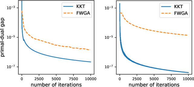 Figure 4 for Optimality Conditions and Algorithms for Top-K Arm Identification