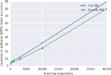 Figure 3 for Gradient Descent Quantizes ReLU Network Features