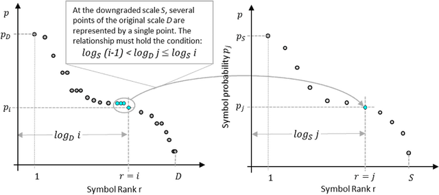 Figure 1 for Calculating entropy at different scales among diverse communication systems