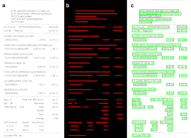 Figure 3 for TLGAN: document Text Localization using Generative Adversarial Nets