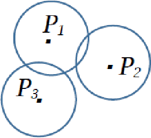 Figure 1 for Symbolic Neutrosophic Theory