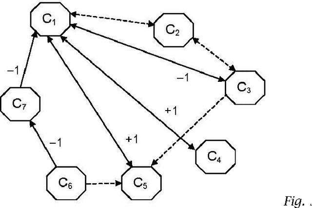 Figure 4 for Symbolic Neutrosophic Theory
