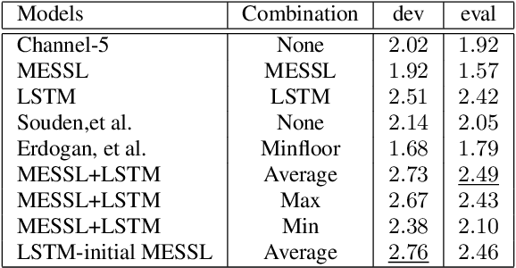 Figure 4 for Combining Spatial Clustering with LSTM Speech Models for Multichannel Speech Enhancement