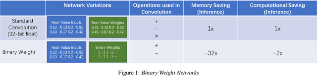 Figure 1 for Binary Neural Network for Speaker Verification