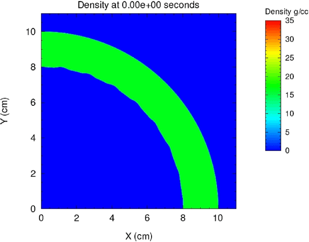 Figure 4 for Physics-Driven Learning of Wasserstein GAN for Density Reconstruction in Dynamic Tomography