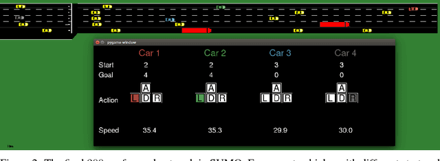 Figure 3 for CM3: Cooperative Multi-goal Multi-stage Multi-agent Reinforcement Learning