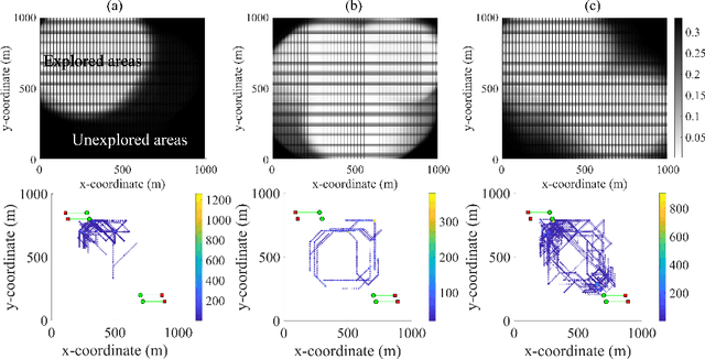 Figure 4 for Multi-Objective Multi-Agent Planning for Jointly Discovering and Tracking Mobile Object