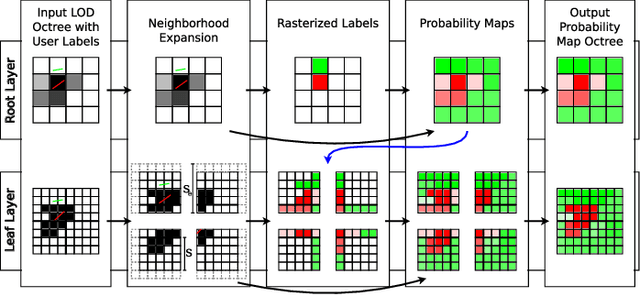 Figure 2 for Hierarchical Random Walker Segmentation for Large Volumetric Biomedical Data