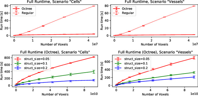 Figure 3 for Hierarchical Random Walker Segmentation for Large Volumetric Biomedical Data