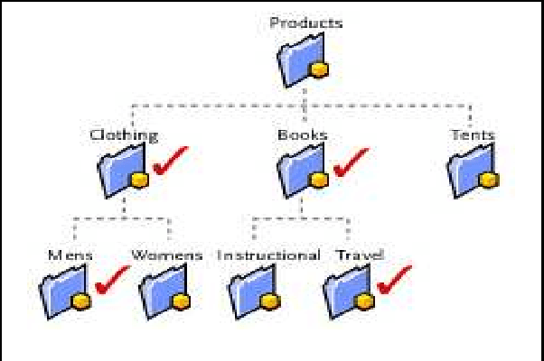 Figure 2 for Integrating E-Commerce and Data Mining: Architecture and Challenges