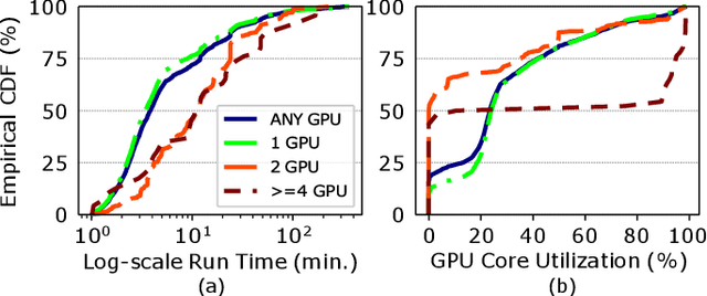 Figure 1 for The MIT Supercloud Dataset