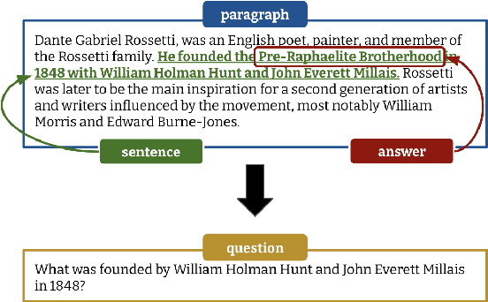 Figure 1 for Generative Language Models for Paragraph-Level Question Generation