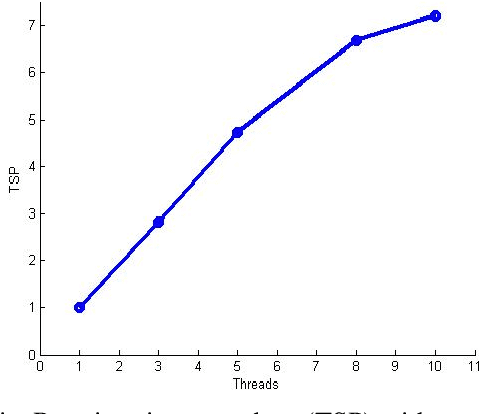 Figure 3 for Scaling up Stochastic Gradient Descent for Non-convex Optimisation