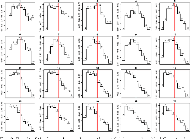 Figure 3 for Resampling methods for parameter-free and robust feature selection with mutual information