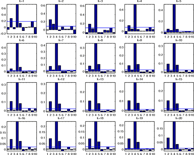 Figure 1 for Resampling methods for parameter-free and robust feature selection with mutual information