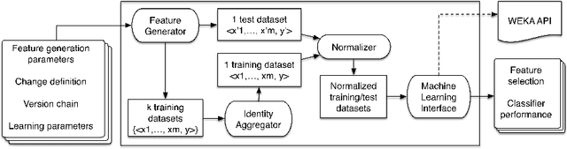 Figure 1 for Release Early, Release Often: Predicting Change in Versioned Knowledge Organization Systems on the Web