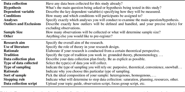 Figure 1 for Preregistering NLP Research