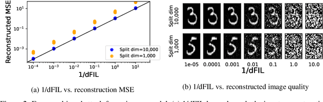 Figure 3 for Measuring and Controlling Split Layer Privacy Leakage Using Fisher Information