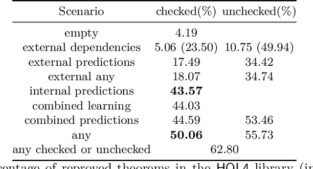 Figure 4 for Sharing HOL4 and HOL Light proof knowledge