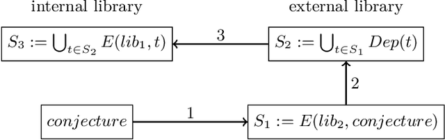 Figure 1 for Sharing HOL4 and HOL Light proof knowledge