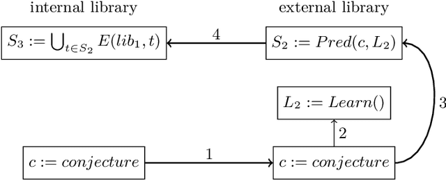 Figure 3 for Sharing HOL4 and HOL Light proof knowledge