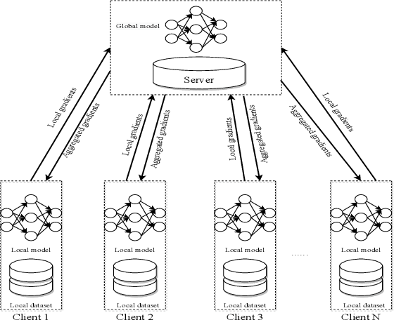 Figure 1 for Wyner-Ziv Gradient Compression for Federated Learning