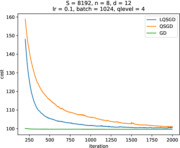 Figure 2 for Wyner-Ziv Gradient Compression for Federated Learning