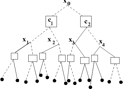 Figure 1 for Balanced K-SAT and Biased random K-SAT on trees