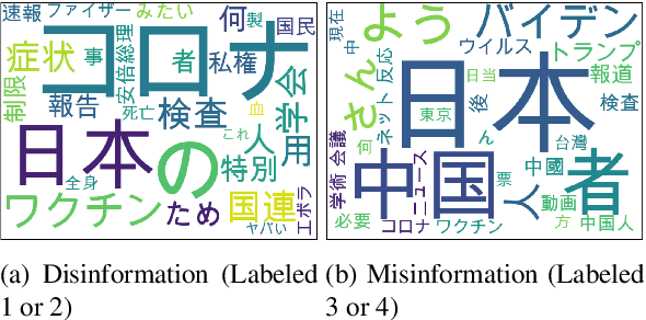 Figure 4 for Annotation-Scheme Reconstruction for "Fake News" and Japanese Fake News Dataset