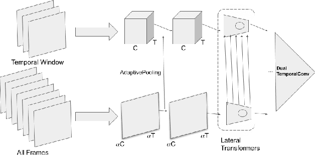 Figure 1 for SpotFast Networks with Memory Augmented Lateral Transformers for Lipreading