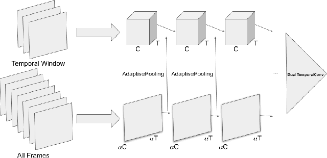 Figure 3 for SpotFast Networks with Memory Augmented Lateral Transformers for Lipreading