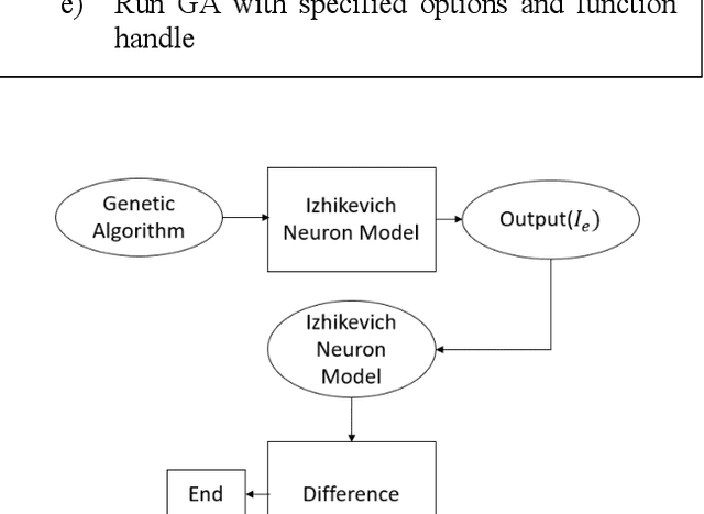 Figure 3 for Genetic Algorithmic Parameter Optimisation of a Recurrent Spiking Neural Network Model