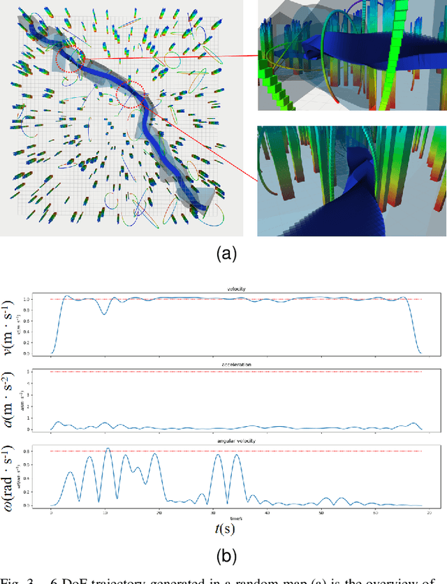 Figure 3 for Collision-Free 6-DoF Trajectory Generation for Omnidirectional Multi-rotor Aerial Vehicle