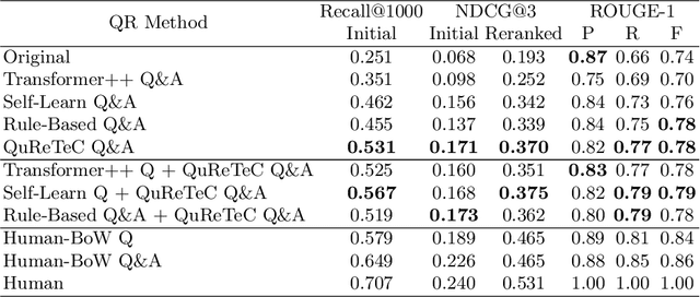 Figure 4 for A Comparison of Question Rewriting Methods for Conversational Passage Retrieval