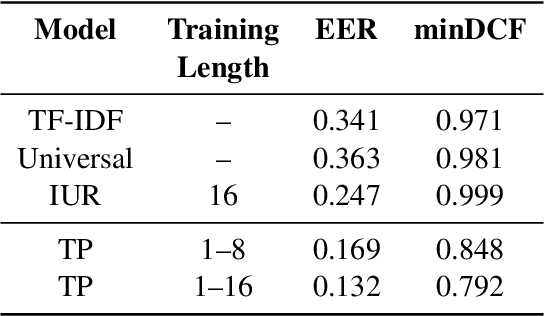 Figure 4 for A Deep Metric Learning Approach to Account Linking