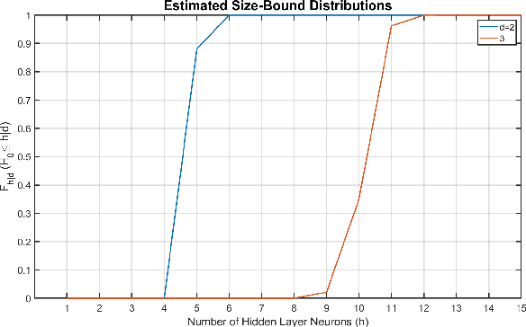 Figure 4 for Learn Like The Pro: Norms from Theory to Size Neural Computation