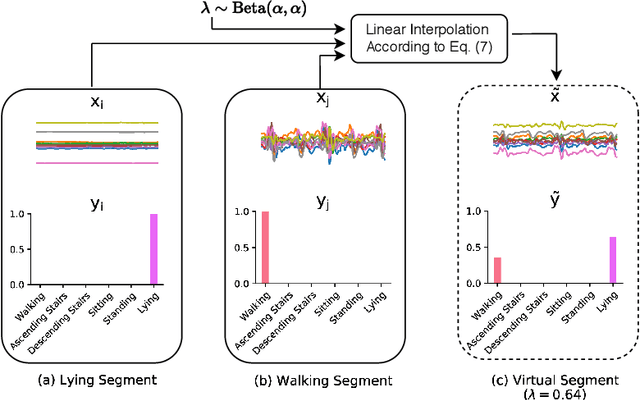 Figure 3 for Attend And Discriminate: Beyond the State-of-the-Art for Human Activity Recognition using Wearable Sensors